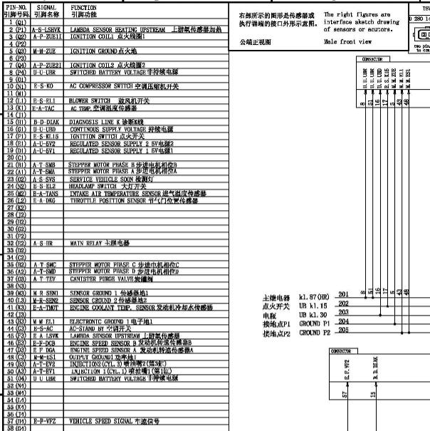 2015年长安新豹MINI DK12发动机针脚资料