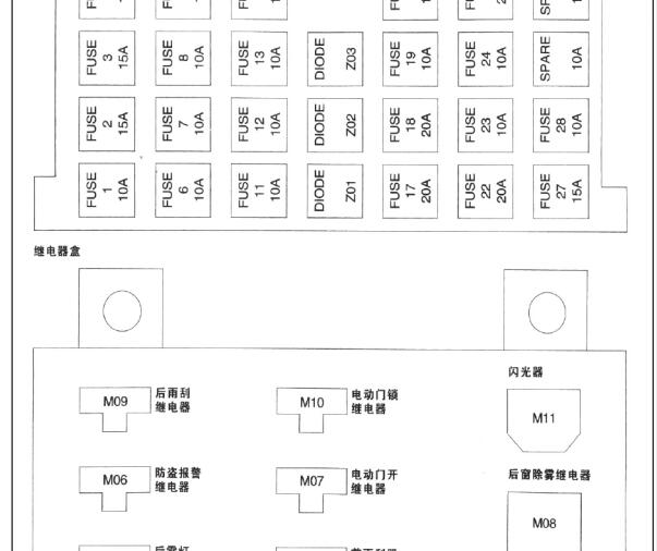 2011-2015年江淮瑞风彩旅保险丝继电器位置
