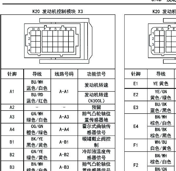 2020年五菱荣光新卡发动机针脚