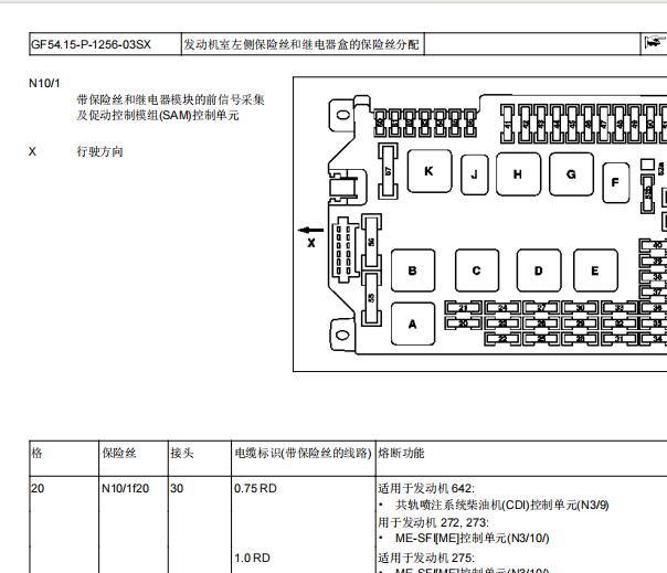 2005年奔驰S350保险丝继电器资料