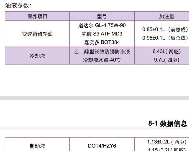 2022年比亚迪汉EV油液型号和加注量