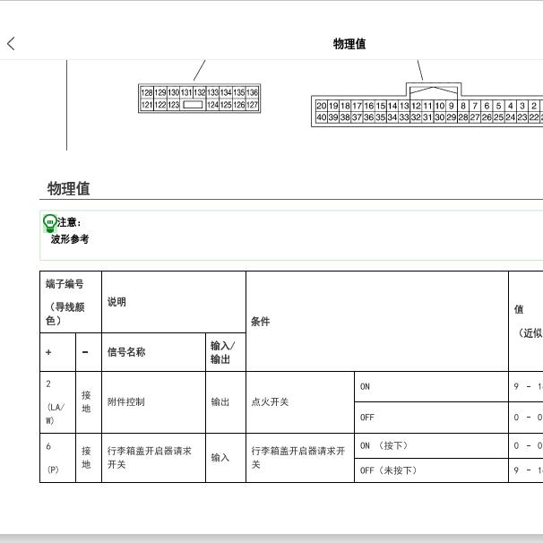 2022年日产天籁BCM针脚定义