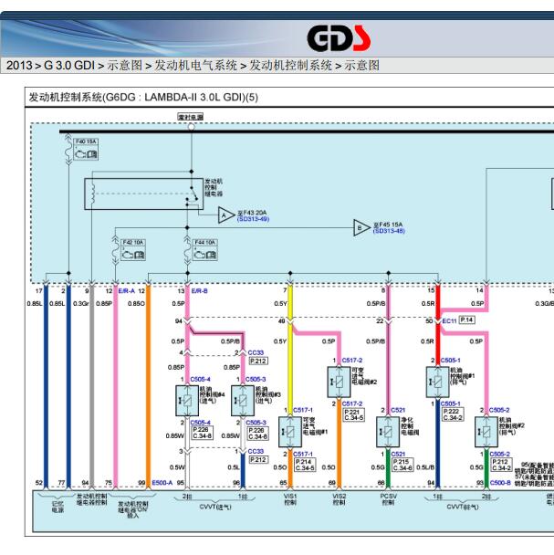 2013年现代格越 3.0发动机电路图