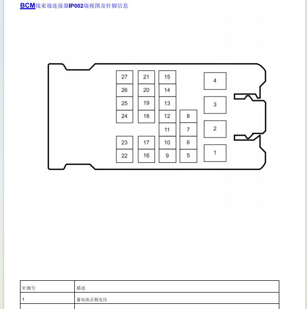 2014年荣威950车身模块针脚定义