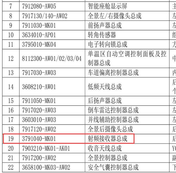 2020年长安CS55 PLUS无钥匙进入天线位置