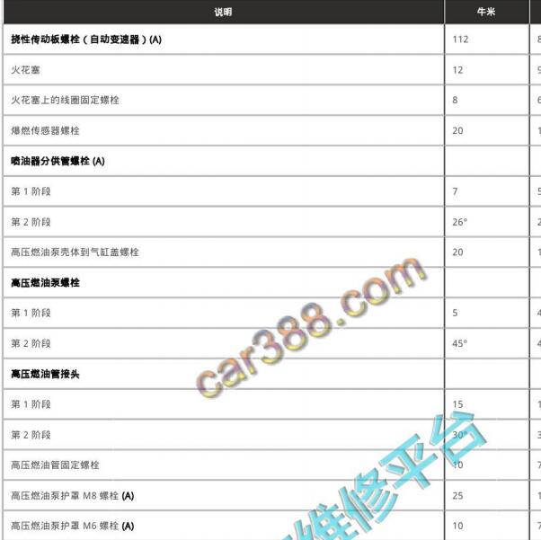 2018年路虎发现神行发动机扭矩资料