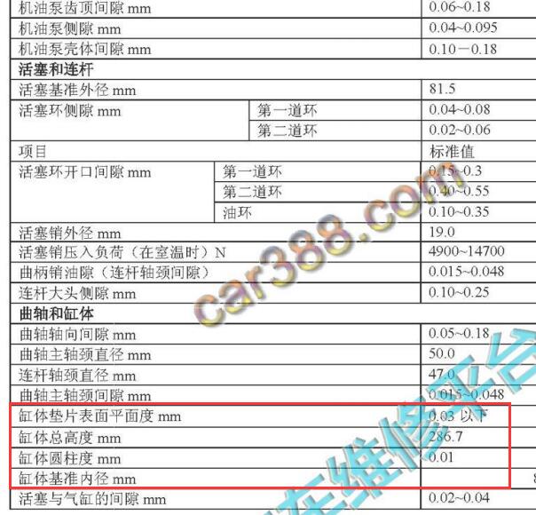 2005年猎豹飞腾发动机缸体维修数据