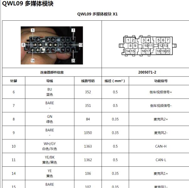 2023年五菱缤果音响系统针脚