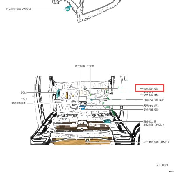 2021年捷途X70PLUS T-BOX模块位置