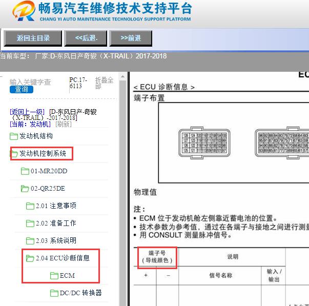 2017-2018年日产奇骏发动机针脚定义