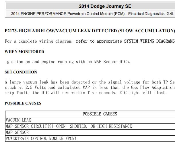 2014年道奇酷威P2173故障码资料
