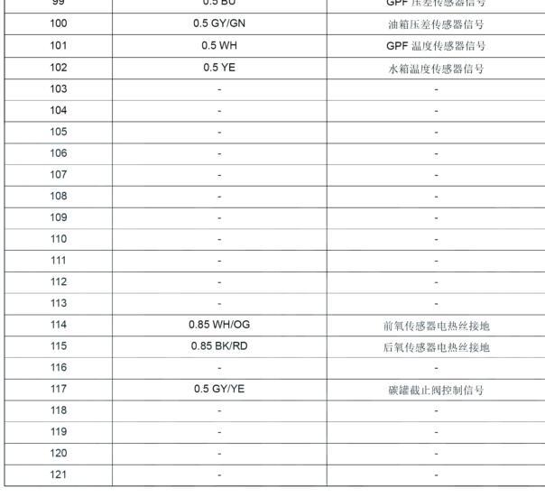 长安跨越王X1 121针发动机针脚资料