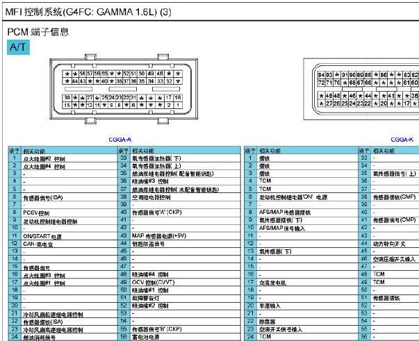 2009年起亚福瑞迪G4FC发动机针脚资料
