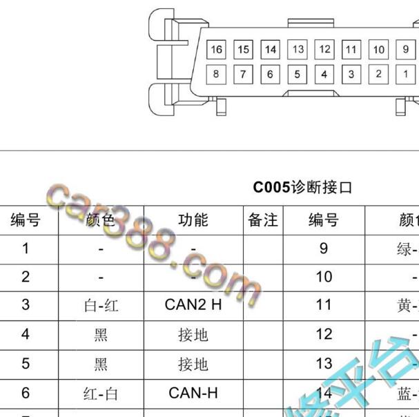 2017-2019年福田拓陆者OBD针脚定义