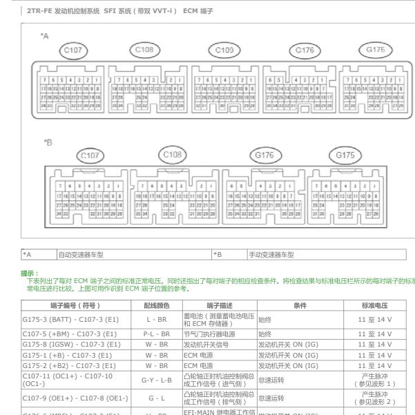2010年丰田普拉多2TR发动机针脚
