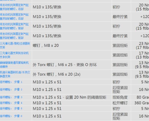 2021年保时捷卡宴发动机扭矩资料