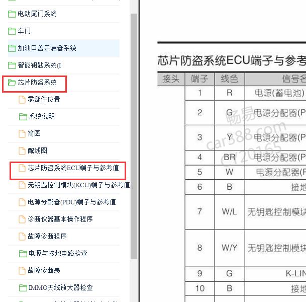 2011-2012年纳智捷大7 防盗模块针脚定义
