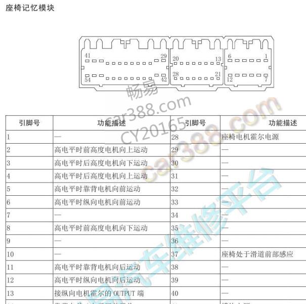 2017年长城哈弗H6 3插头座椅模块针脚资料