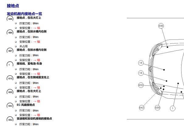 2012年大众高尔夫接地点位置