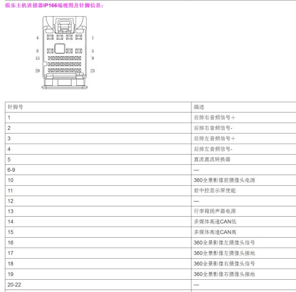 2022年荣威iMAX8 EV音响针脚资料