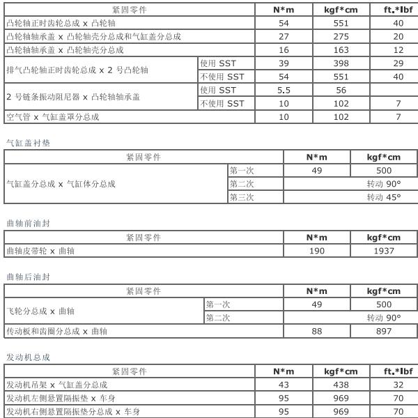 2014年丰田卡罗拉4ZR发动机扭矩