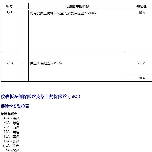 2017年大众途昂保险丝资料