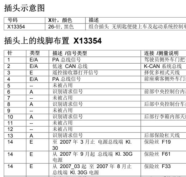 2014年宝马X1门锁与网关针脚
