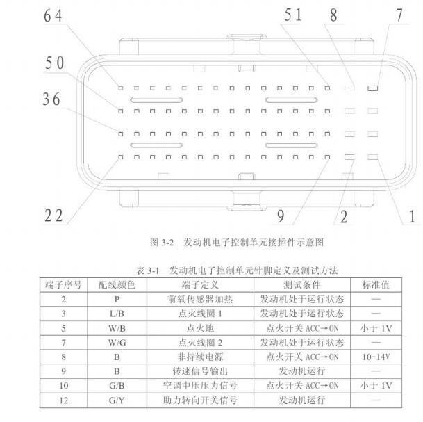 比亚迪  BYD473QE发动机针脚资料