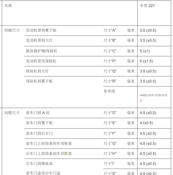 2010年奔驰S63AMG 车身数据和部件位置