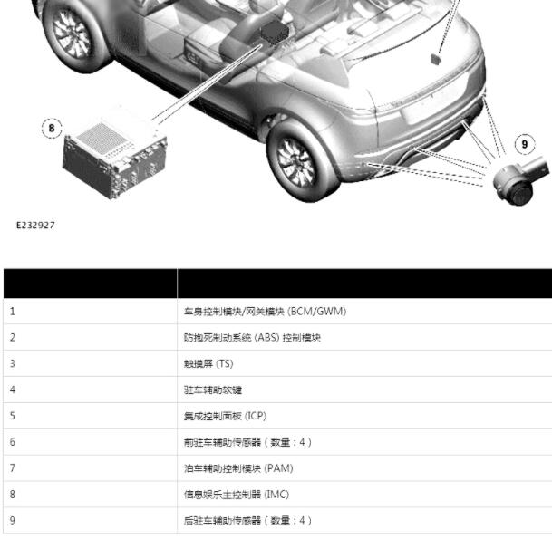 2020-2021年路虎揽胜极光倒车雷达控制模块位置