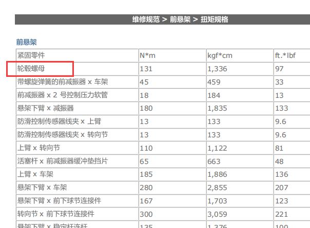 2009年雷克萨斯LX570轮胎扭矩资料