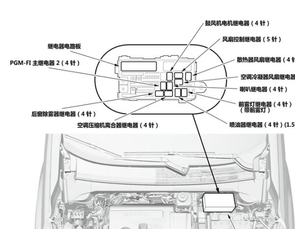 2019年本田冠道保险丝继电器位置资料