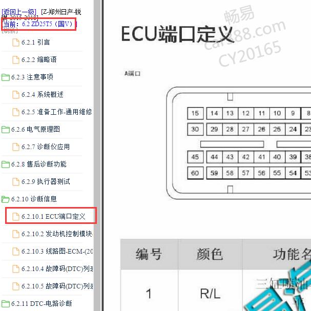 2015-2018年日产锐骐ZD25 发动机针脚定义.