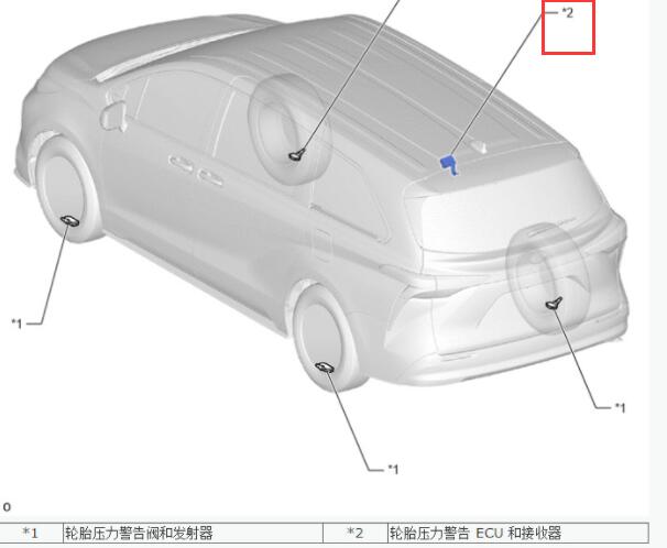 2022年丰田塞纳胎压监测电脑安装位置