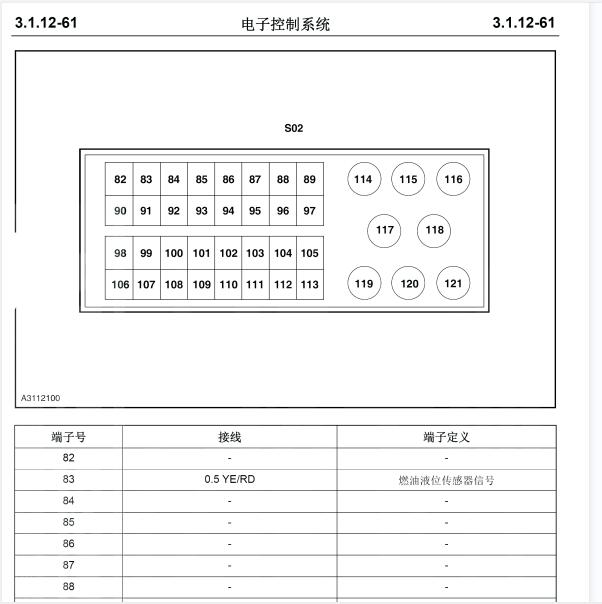 长安跨越DK12发动机 121针脚针脚定义