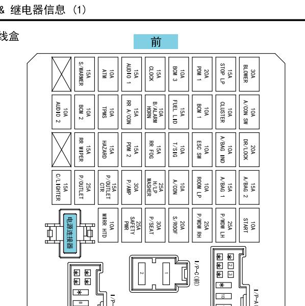 2012年现代圣达菲马达继电器位置