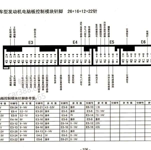 丰田1FZ发动机针脚定义