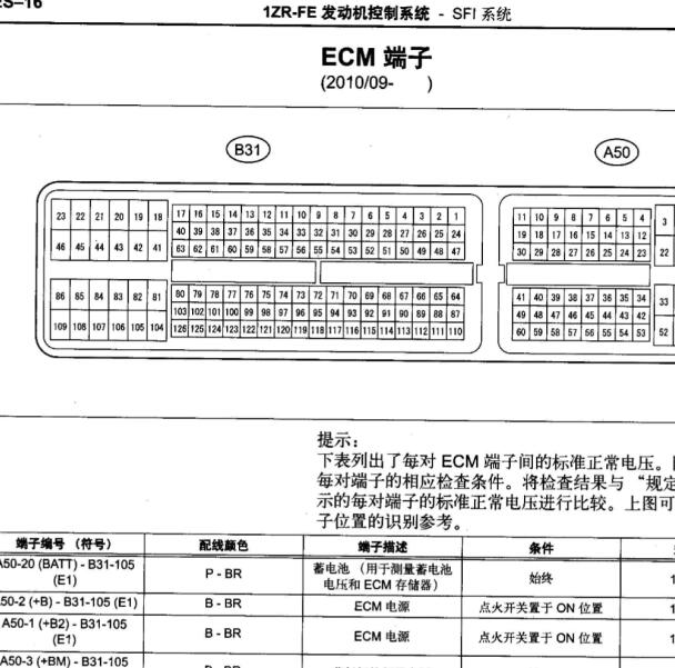 丰田1ZR发动机针脚.