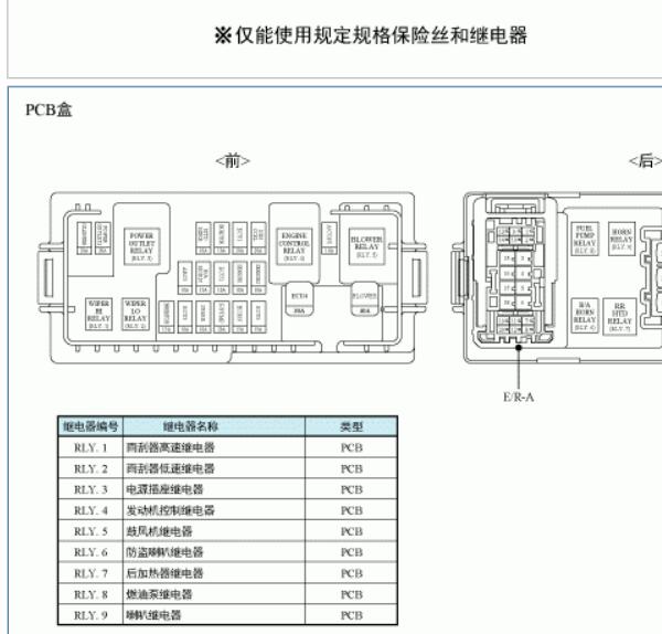2015年起亚K4保险与继电器位置