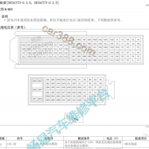 2020年马自达CX4 发动机114+72发动机针脚