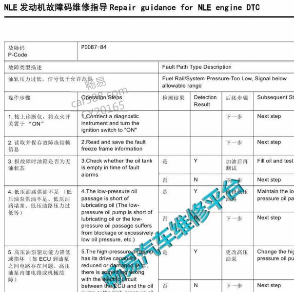 2015-2018年大通G10 故障码P0087维修手册