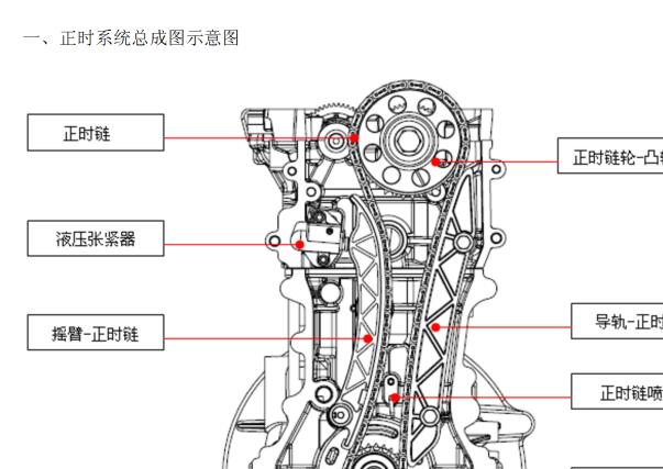 2010年开瑞优优SQR372A发动机大修和扭矩