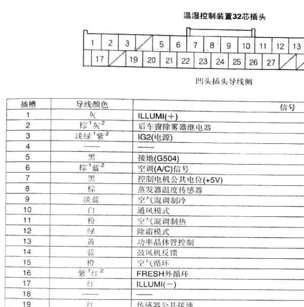 2006年本田思域空调针脚