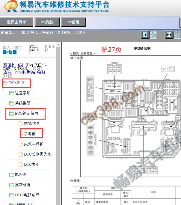 2014年日产奇骏机舱保险丝盒说明资料