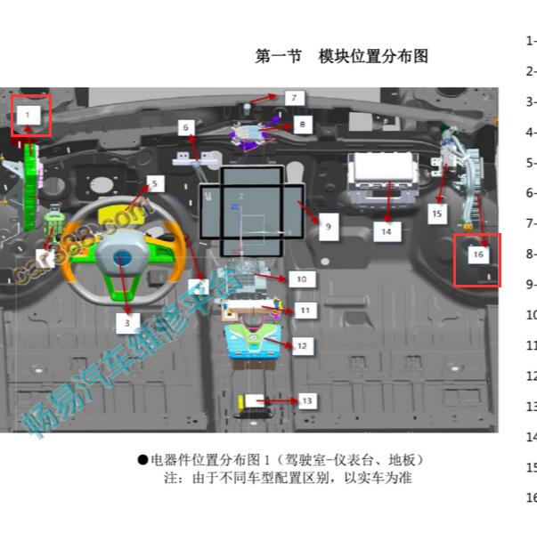 2021年秦PLUS EV车身控制器位置