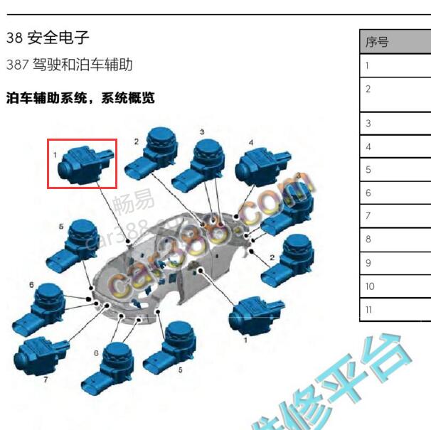 2020年领克03全景模块位置