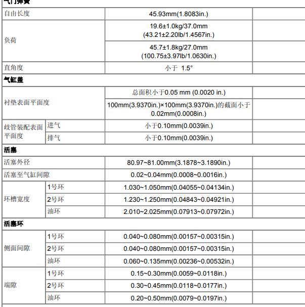 2012年起亚智跑G4NA发动机维修数据