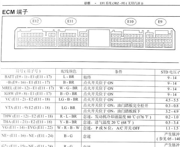 丰田3RZ发动机针脚资料