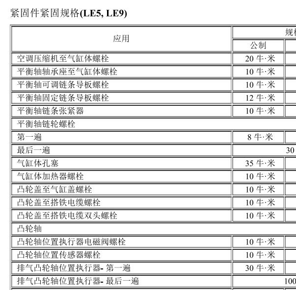 2012年雪佛兰科帕奇LE9发动机扭矩