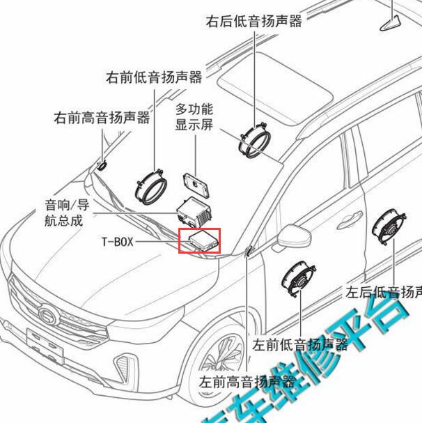 2017-2019年传祺GS4 T BOX模块位置